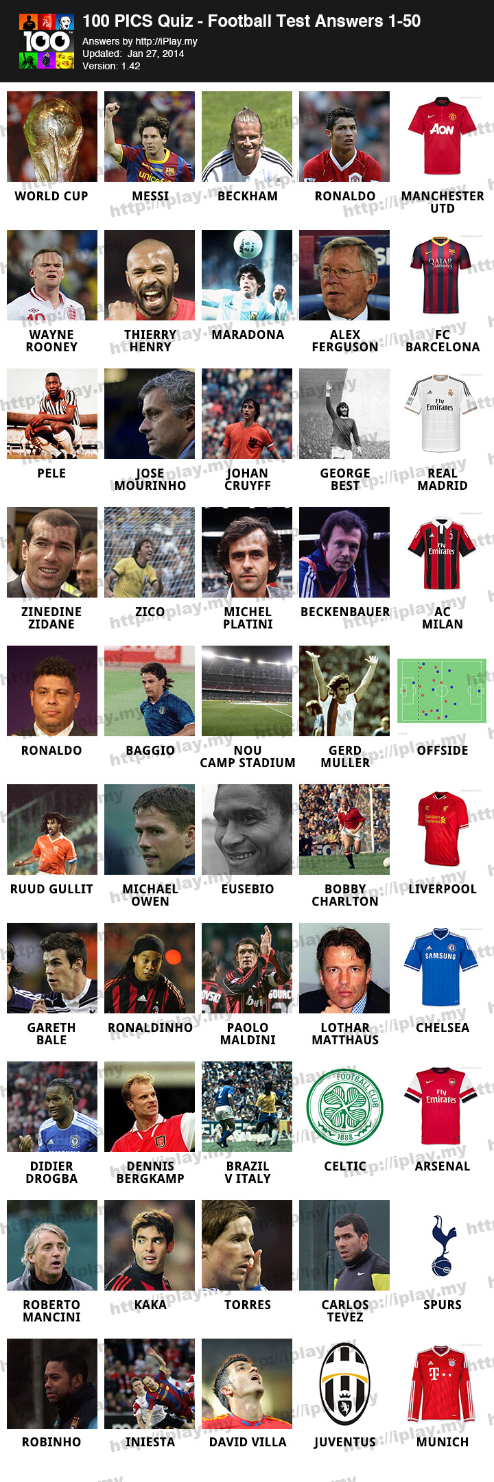 100-Pics-Quiz-Football-Test-Answers-1-50